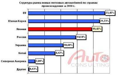 автомобиль автомобиль