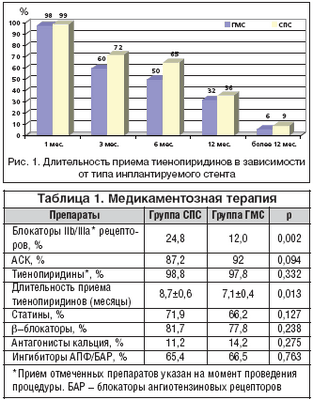 стент стент