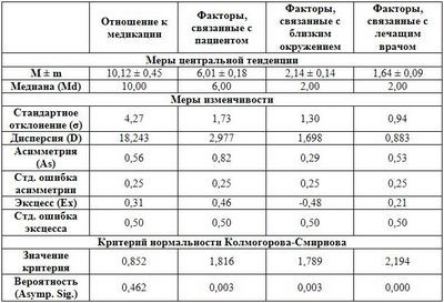 терапия терапия