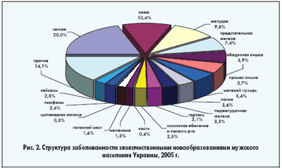 осуществление осуществление