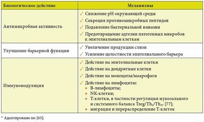 пробиотиков пробиотиков