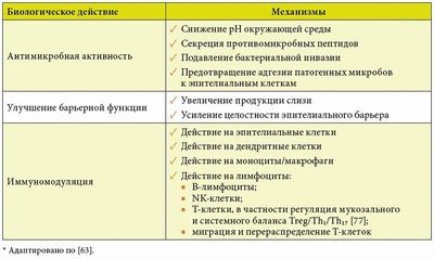 пробиотиков