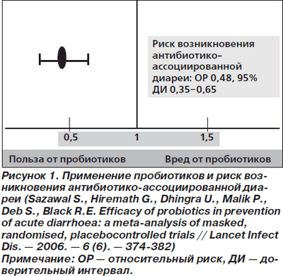 пробиотики