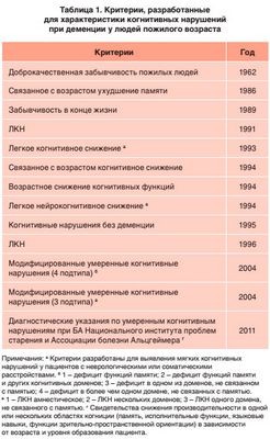 депрессия депрессия
