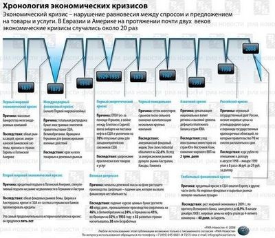 среди среди
