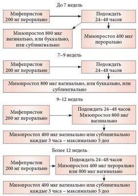 мизопростол мизопростол