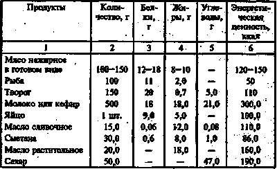 конгресс