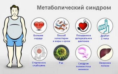 инсулин инсулин