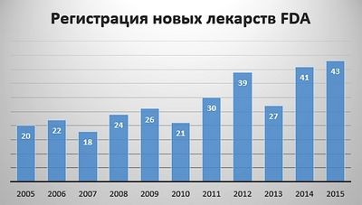 одобрение одобрение