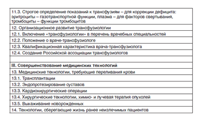 эритроцит эритроцит