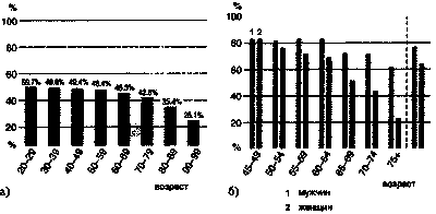 среди среди