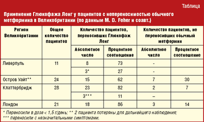 метформин