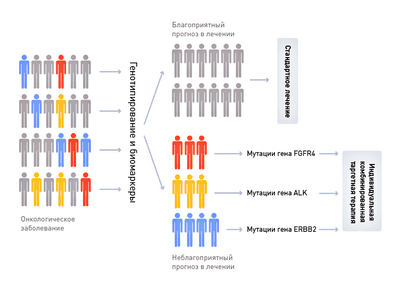профилирование