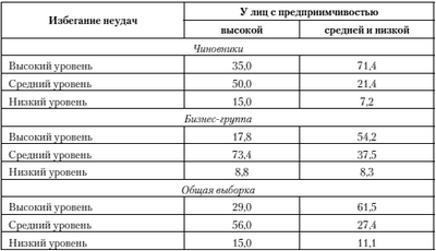 использование использование