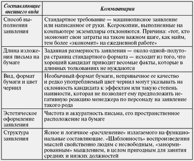 кандидат кандидат