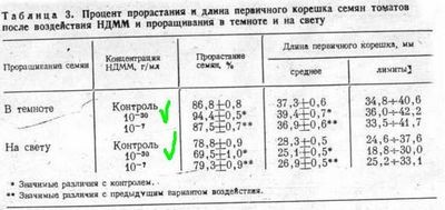 паркинсона