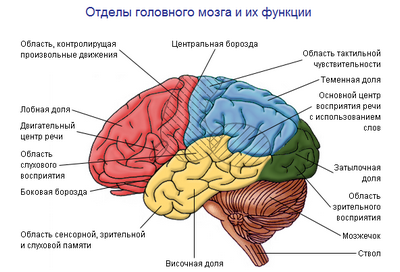 воспаление