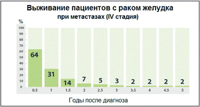 после после