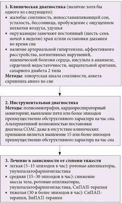 синдром синдром