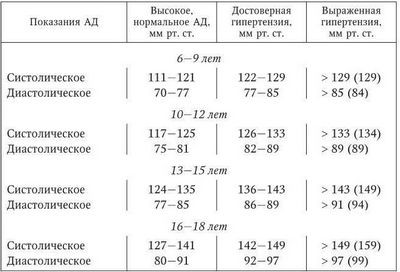 целиакии целиакии