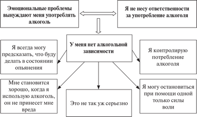 расстройство