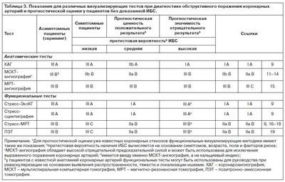 покрытие покрытие