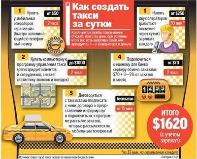 такси такси