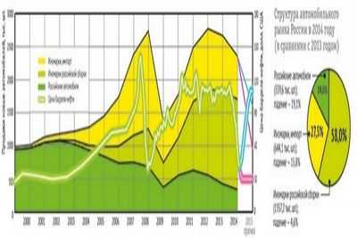 Небольшой внедорожник Honda возглавил график продаж по параллельному импорту Небольшой внедорожник Honda возглавил график продаж по параллельному импорту