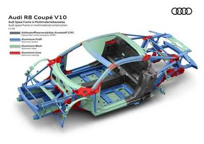 Уникальное сочетание материалов, использованных в новом Audi A8