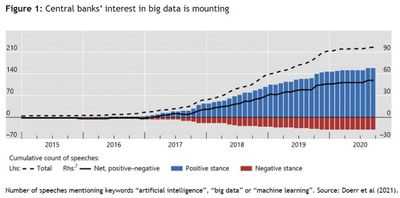 Смешанные результаты первого раунда торгов в мае