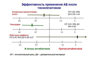 амоксициллин амоксициллин