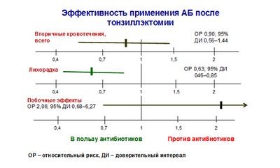 амоксициллин