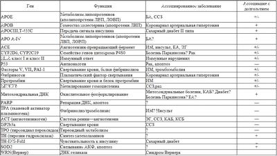 риск риск