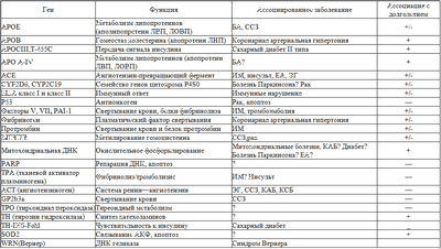 риск