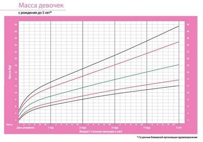клейковина клейковина