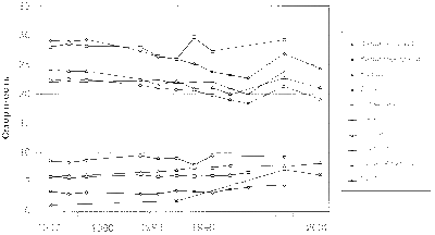 крестоцветный