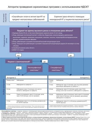 ассоциация