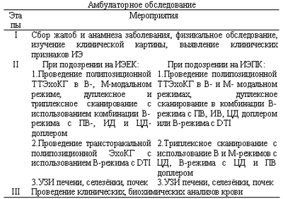 эндокардит