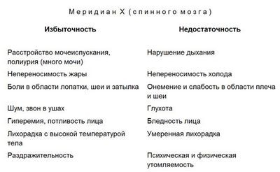 более более