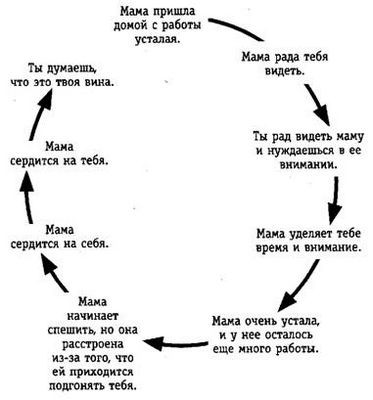 симптомы усталости
