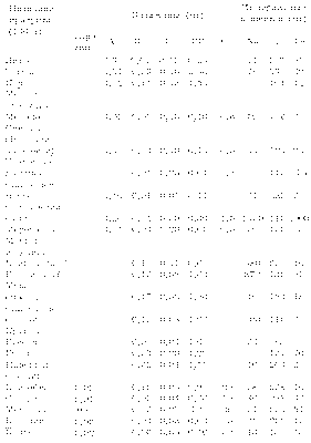 увеличивать