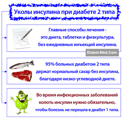 диабет диабет