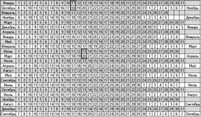 перинатальная