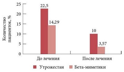 интенсивном NICUs
