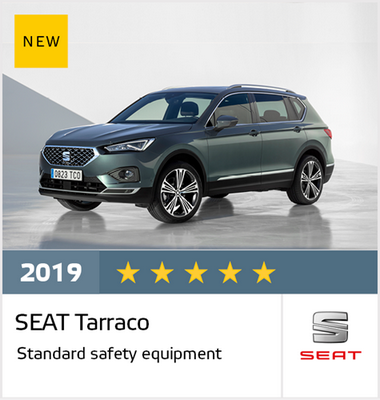 Seat Tarraco получил пятизвездочный рейтинг безопасности Euro NCAP Seat Tarraco получил пятизвездочный рейтинг безопасности Euro NCAP