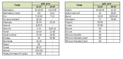 50-летний Ford Mustang Bullitt возродил легенду киноэкрана