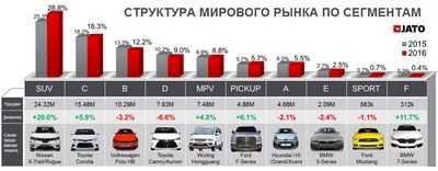 Показатели продаж автомобилей в Японии