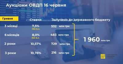 Цены на COE на рекордно низком уровне с июня